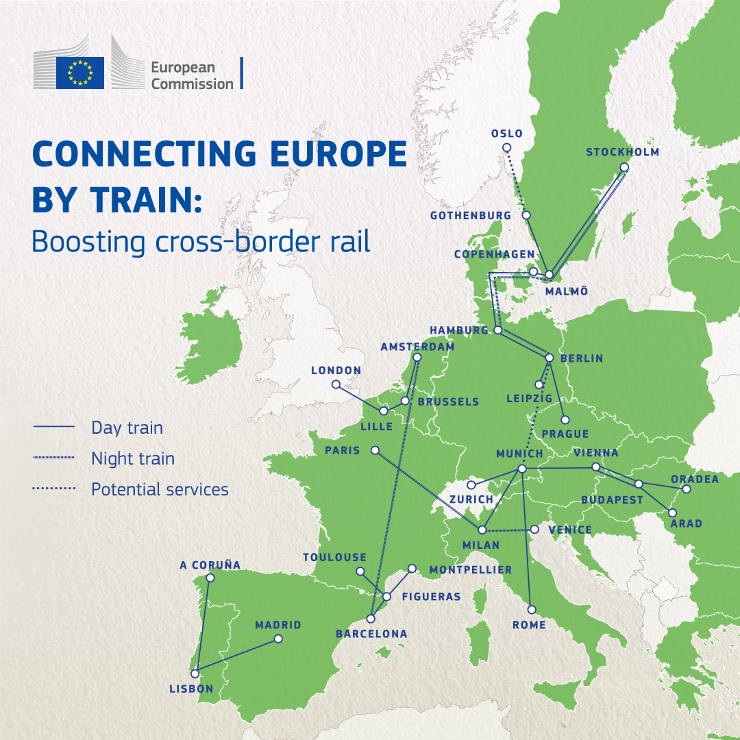Europe Unveils Pan-European Travel Initiatives