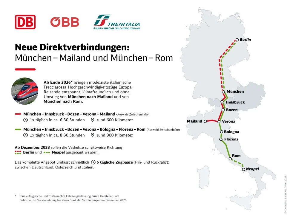 Train Routes Germany Italy Austria