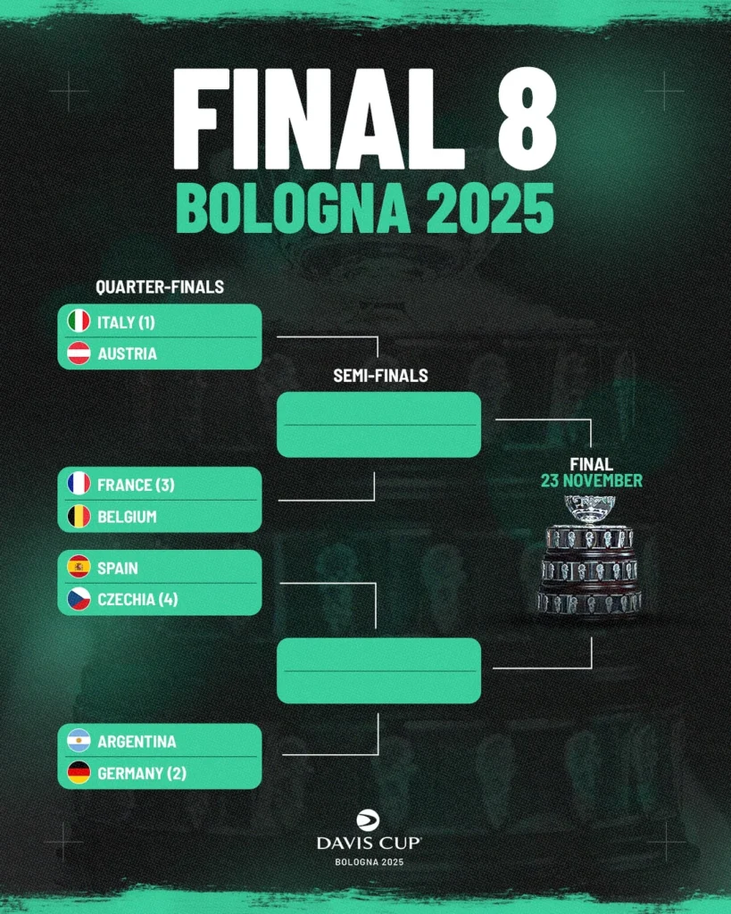 The draw for the Final 8 2025